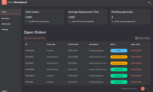 Cloud Management Portal