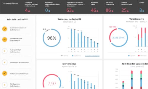 Leanware: SCM usability & visual layer