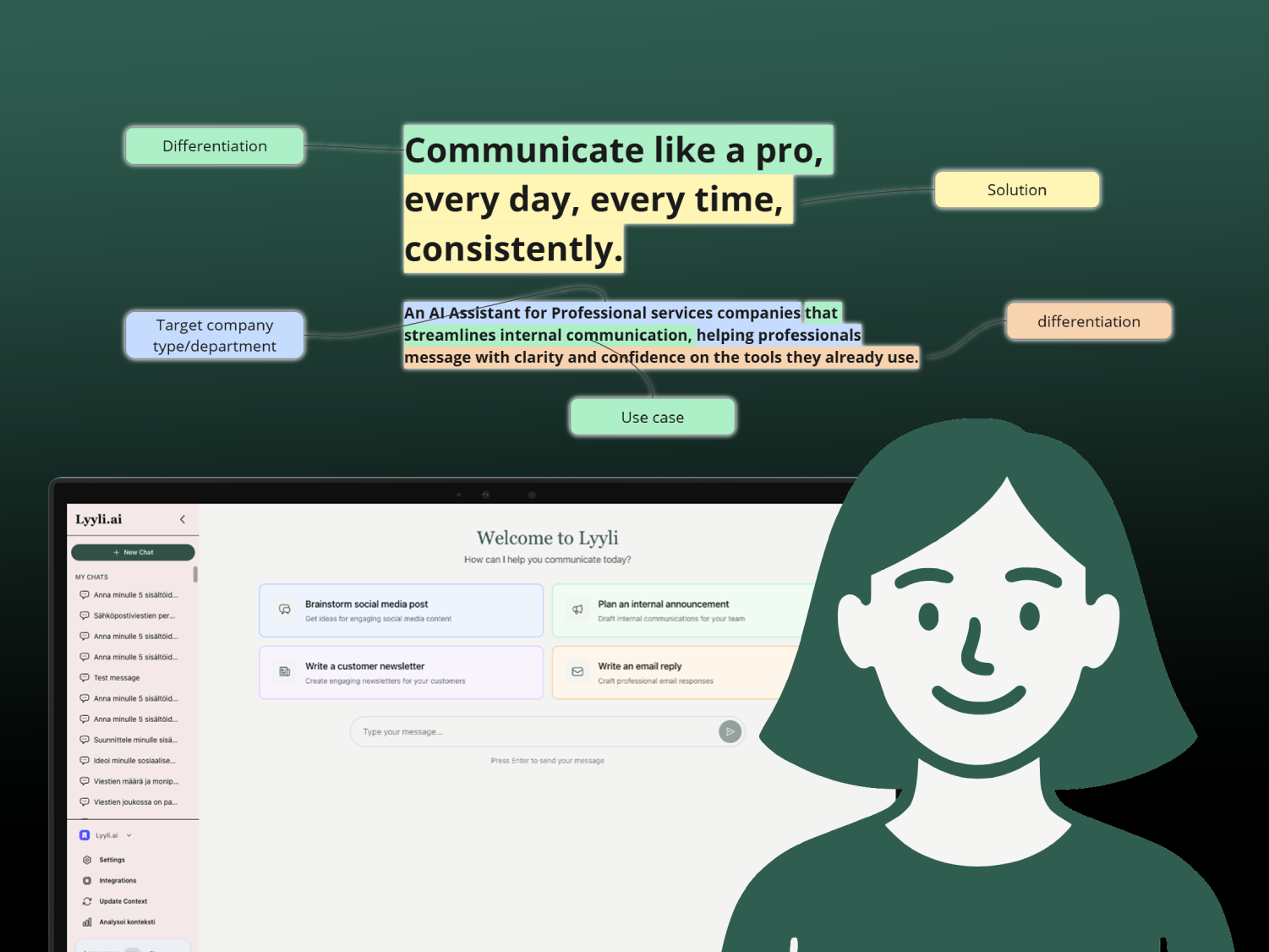 Lyyli AI SaaS Positioning