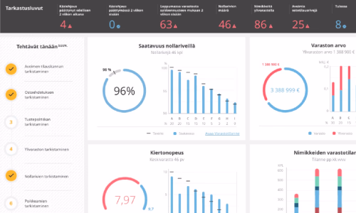 Leanware: SCM usability & visual layer